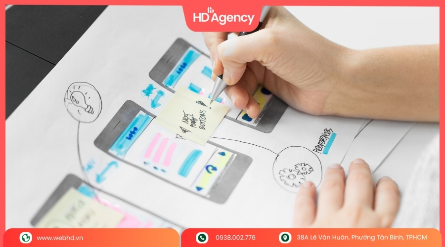 Các loại wireframe phổ biến