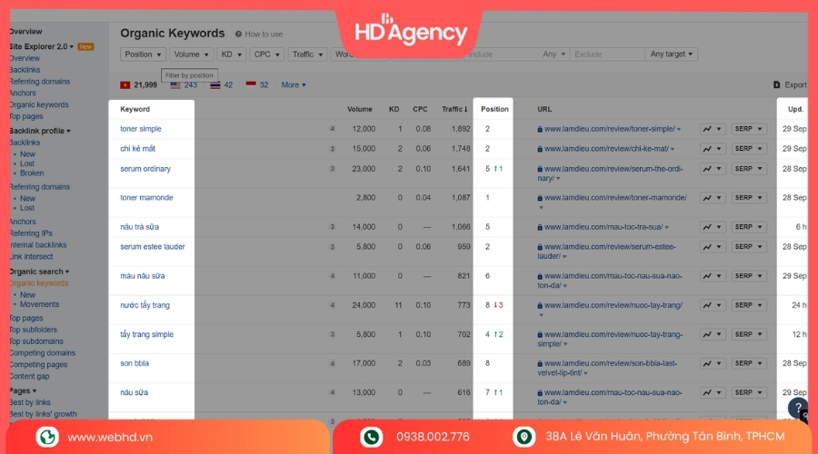 Audit Content Định Kỳ