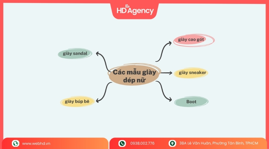 Các Phương Pháp Audit Content