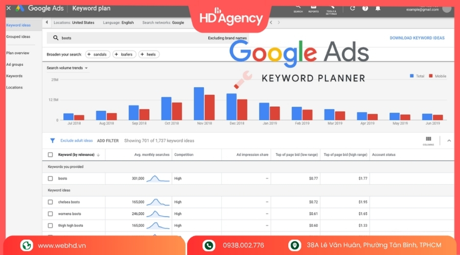 Google Keyword Planner