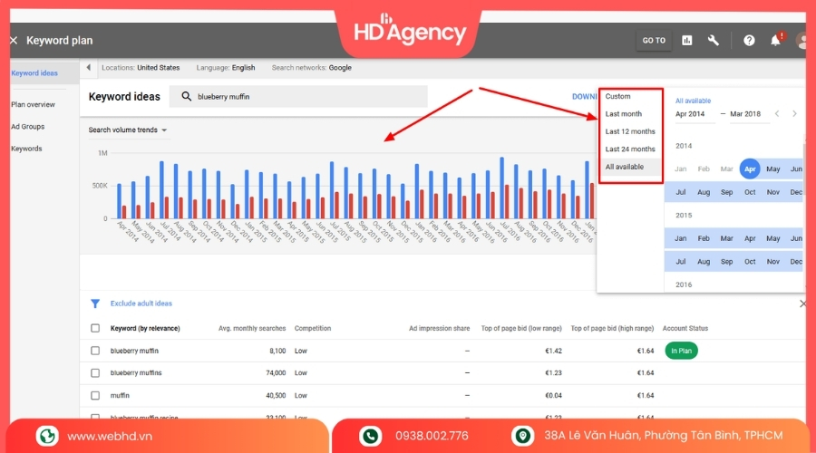 Lưu Ý Quan Trọng Khi Dùng Google Keyword Planner