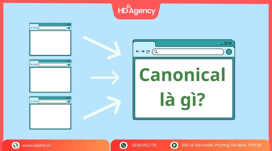 Canonical Là Gì