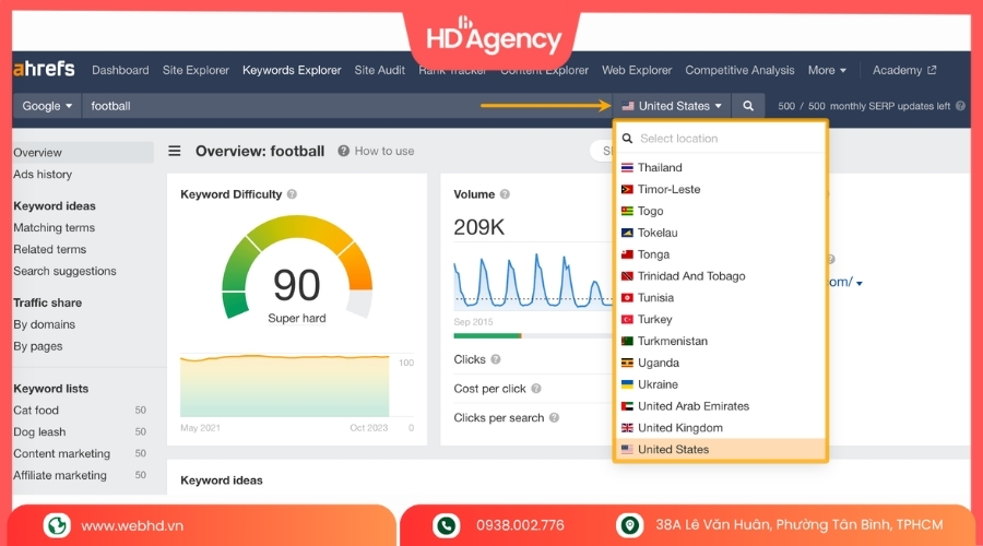 Ahrefs Keyword Explorer