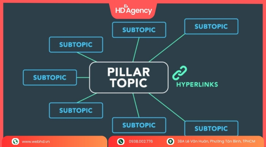 Đặc Điểm Của Content Pillar