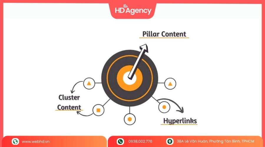 Pillar Dạng Tài Nguyên