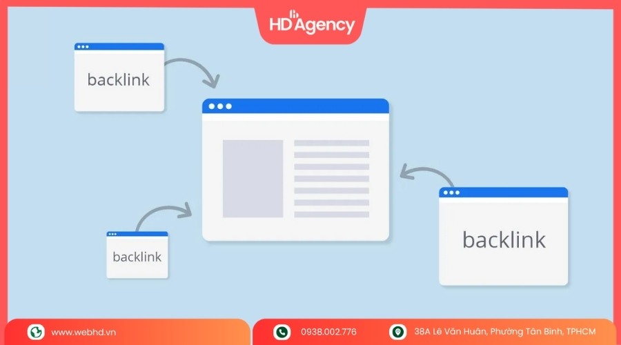 Diễn đàn đi backlink là gì