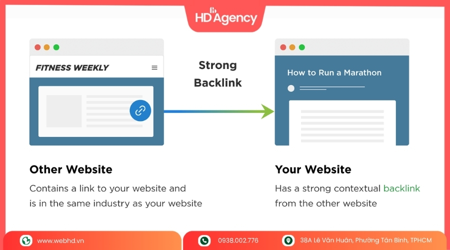 Rủi ro khi diễn đàn đi backlink