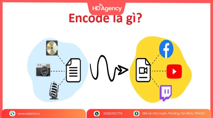 Encode Là Gì