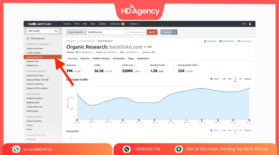 Hướng Dẫn Sử Dụng Semrush