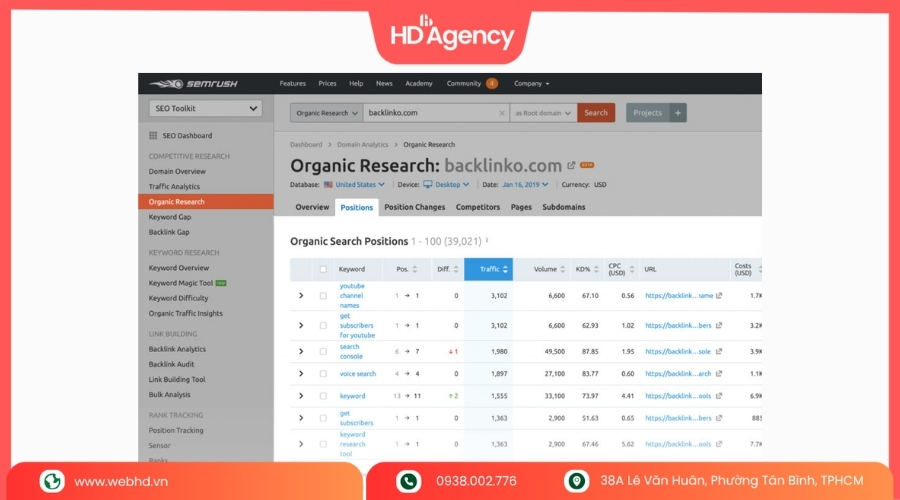 Nghiên cứu từ khóa với Semrush