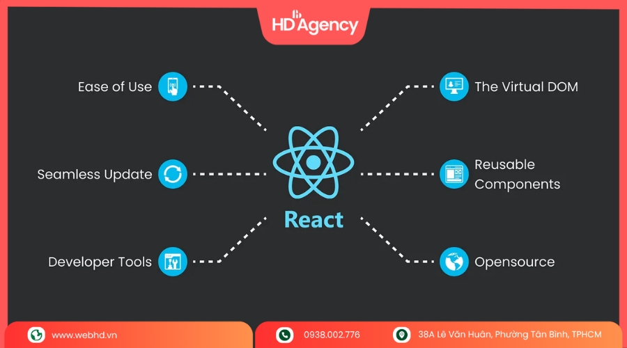 Khi Nào Nên Chọn React Native