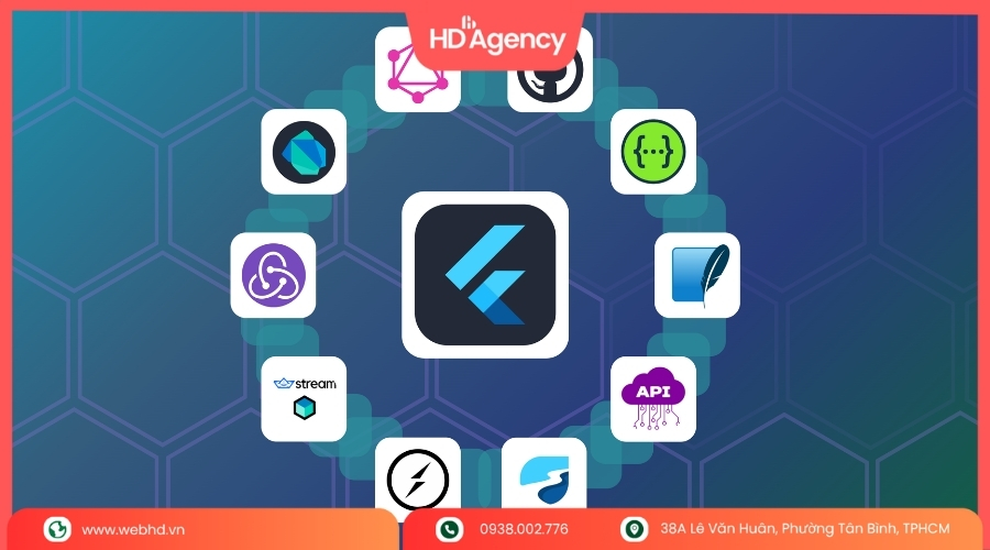 Cách Reactjs Hoạt Động