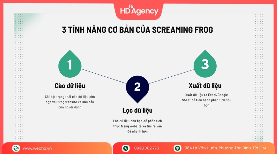 Các tính năng chính của Screaming Frog