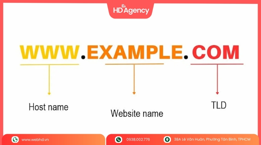 Tên Miền Có Tối Đa Bao Nhiêu Ký Tự