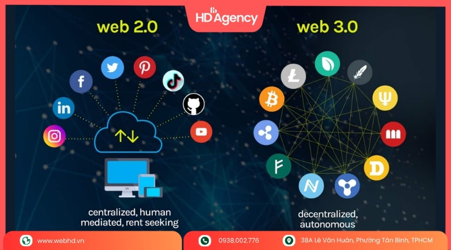Công nghệ cốt lõi của Web 3.0
