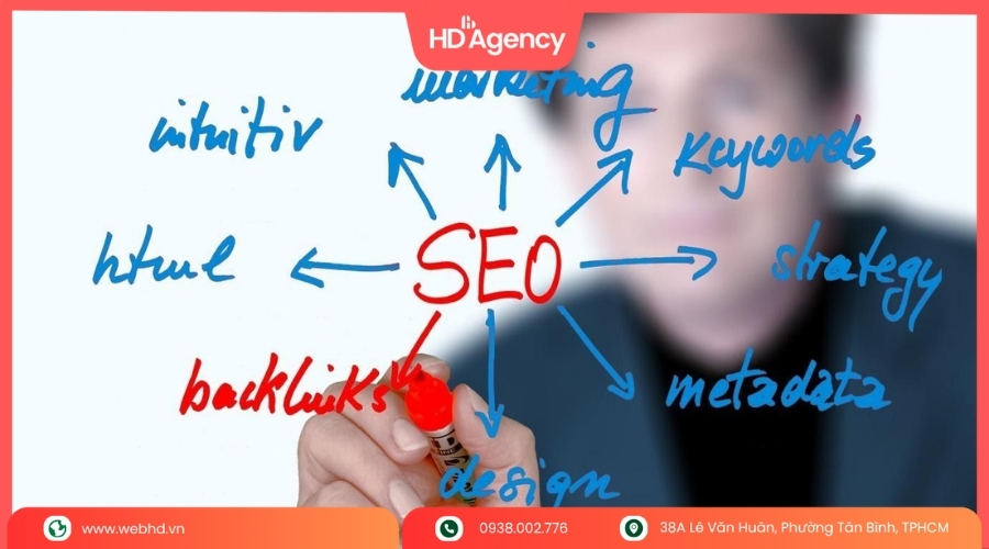 Xây Dựng Backlink Chất Lượng