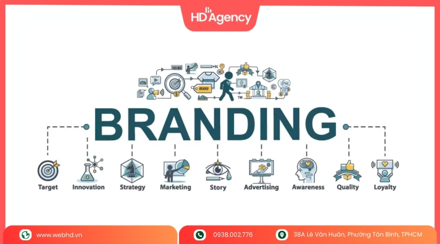 Brand Identity Là Gì