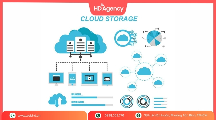 Các Loại Cloud Storage Phổ Biến