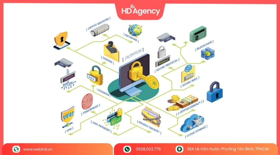 Các Loại Cyber Attack