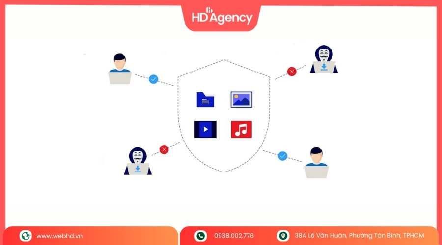 DRM hoạt động như thế nào