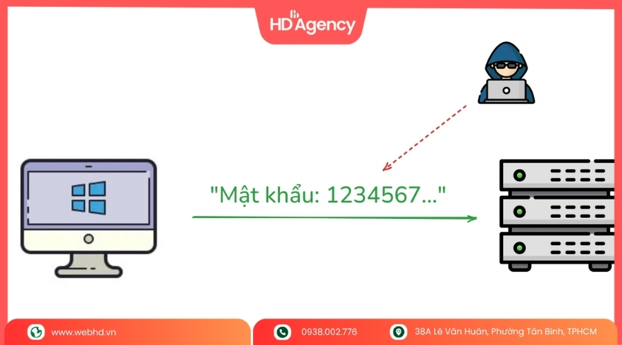 Website Nào Bắt Buộc Phải Dùng HTTPS
