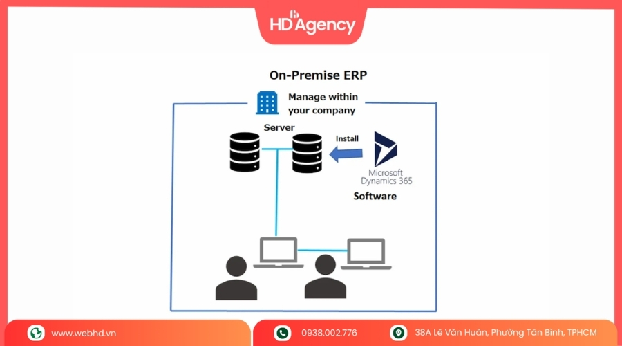 Ưu và nhược điểm của On Premise