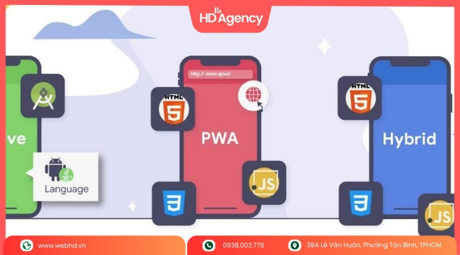 So Sánh PWA và Ứng Dụng Native