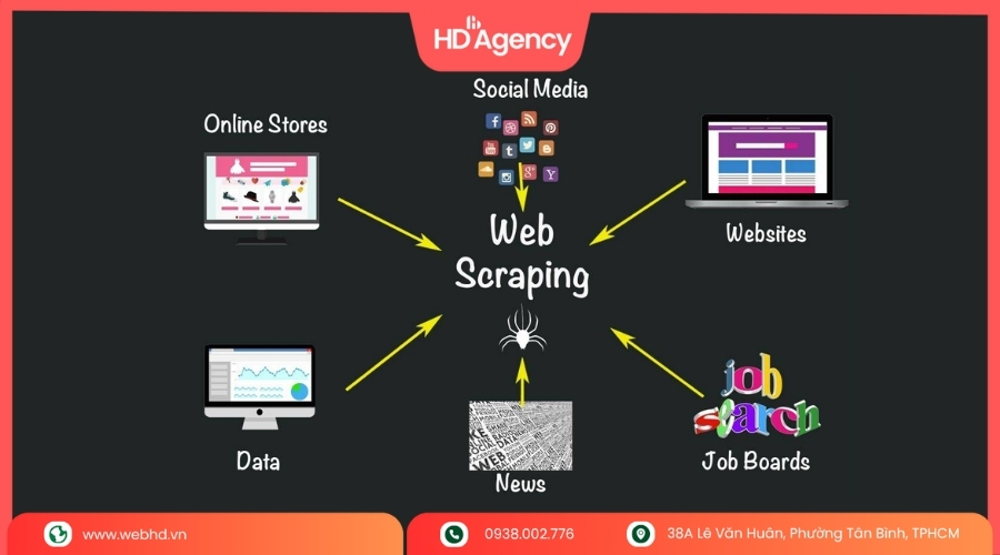 web scraping la gi 4