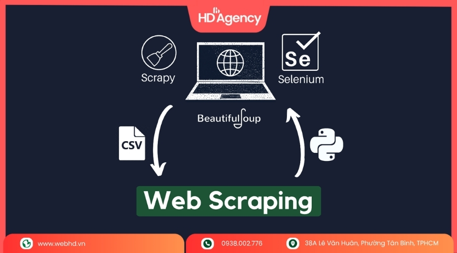 Lợi Ích Và Hạn Chế Của Web Scraping