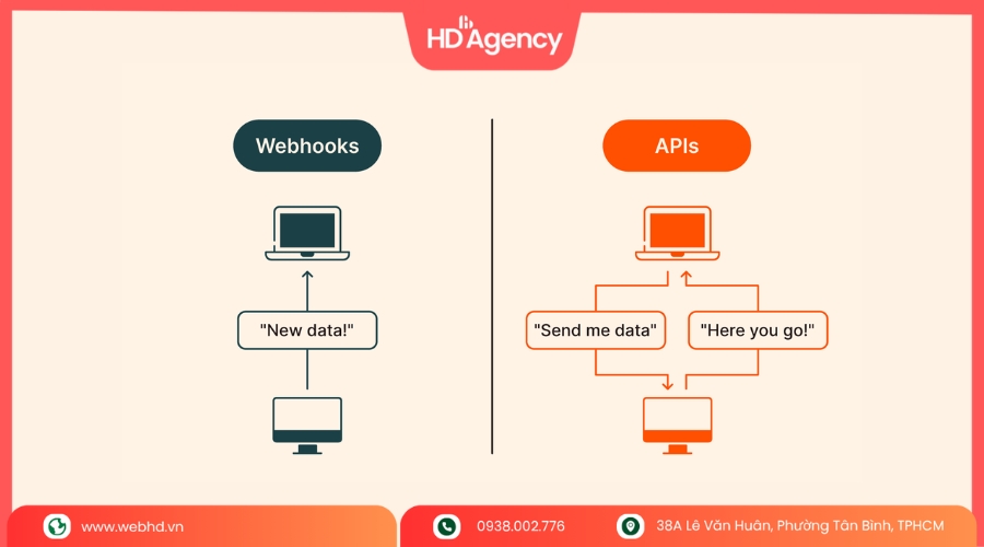 Sự Khác Nhau Giữa Webhook Và API