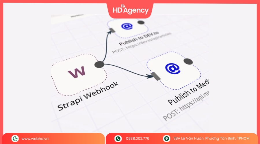Khi Nào Nên Sử Dụng Webhook?
