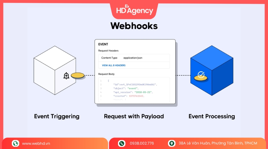 Cách Thức Hoạt Động Của Webhook