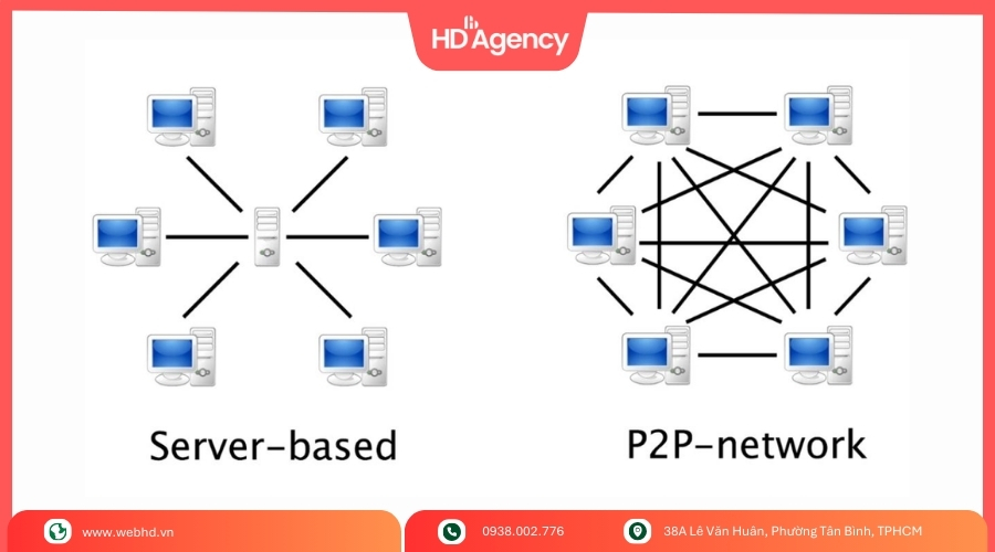 Ưu Điểm Và Hạn Chế Của Mô Hình P2P