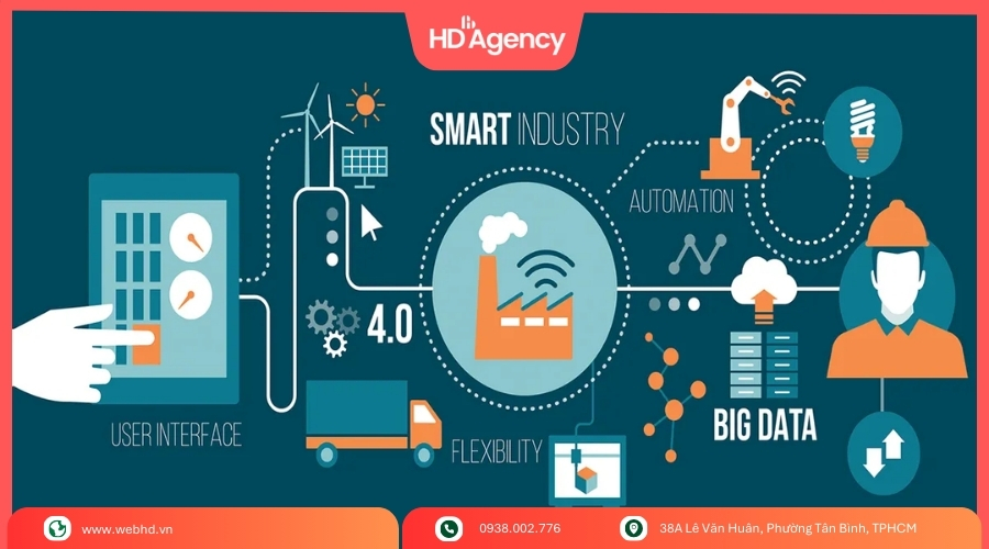 Ứng Dụng Của Web 4.0