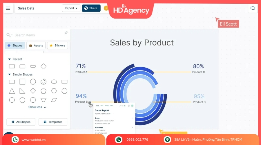 Web vẽ biểu đồ