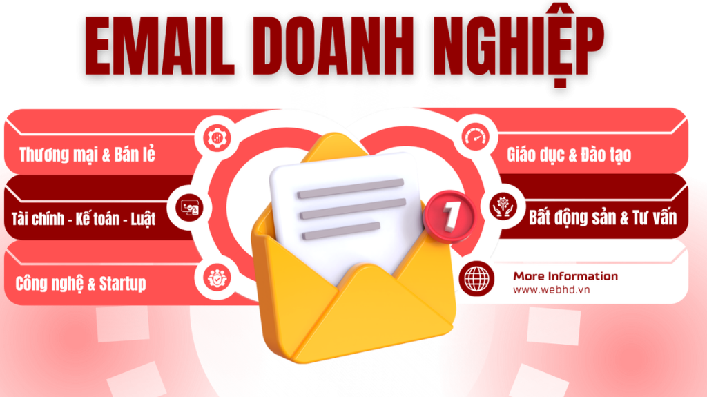 Email doanh nghiệp