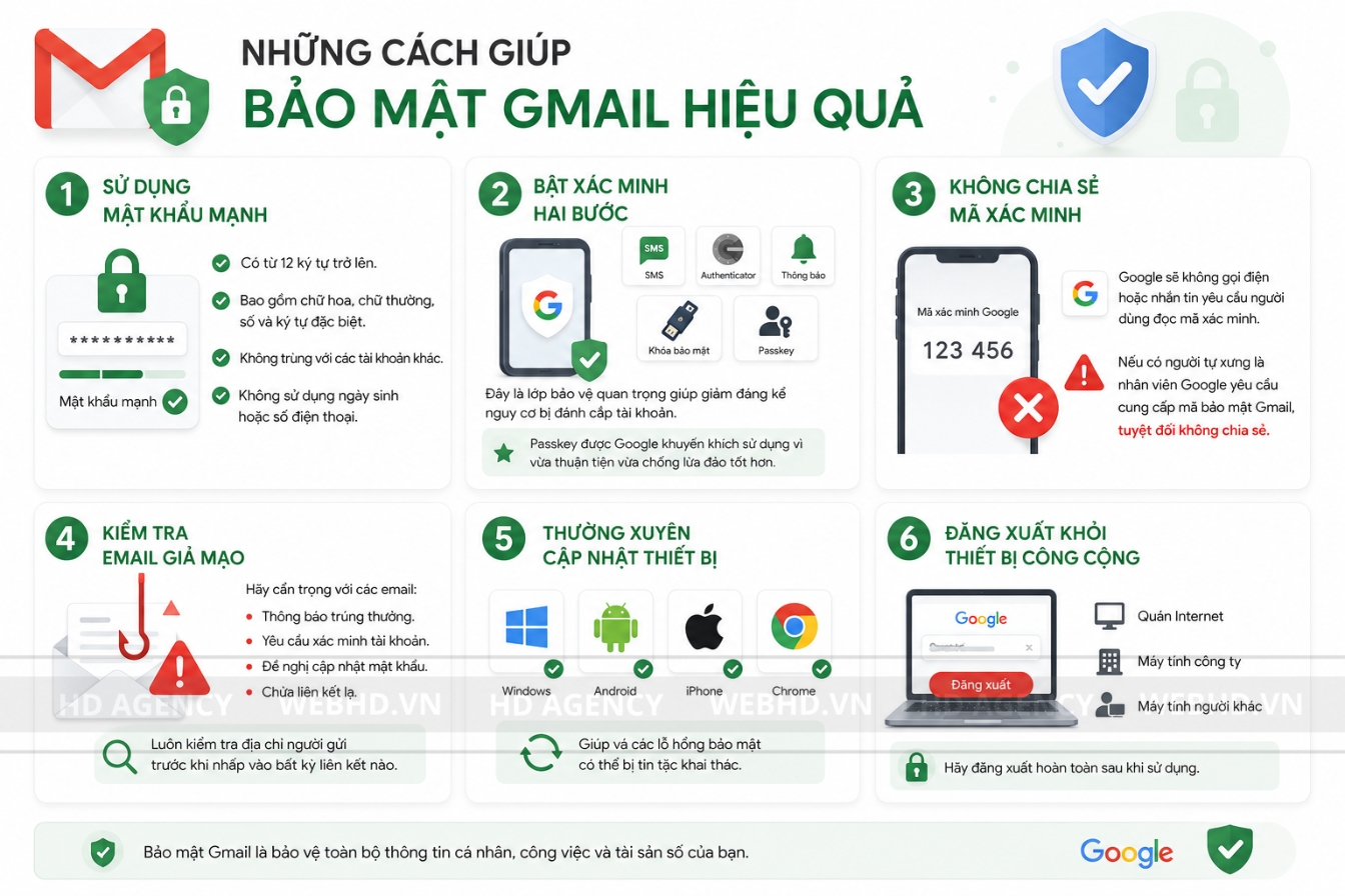 Những cách giúp bảo mật Gmail hiệu quả