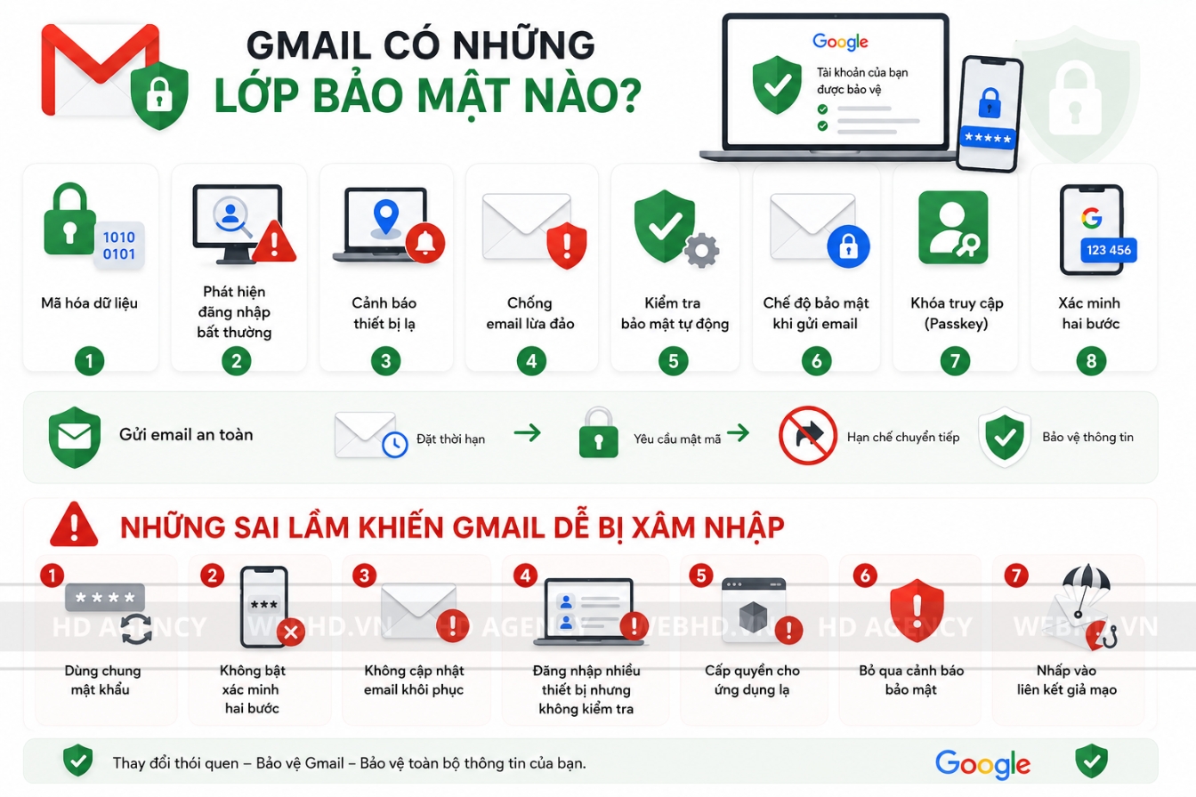 Gmail có những lớp bảo mật nào