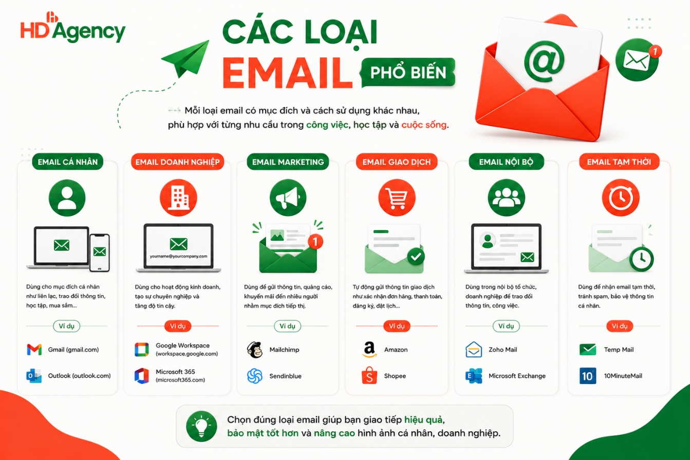 Các loại email phổ biến