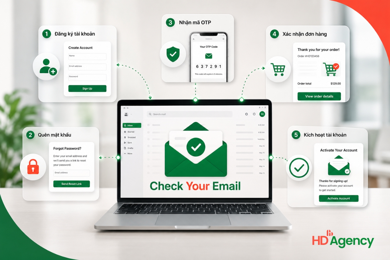 Những trường hợp thường xuất hiện thông báo Check Your Email