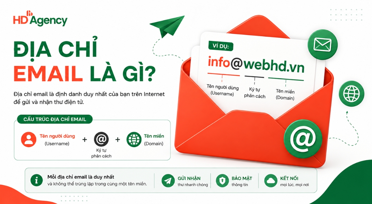 Địa chỉ email là gì