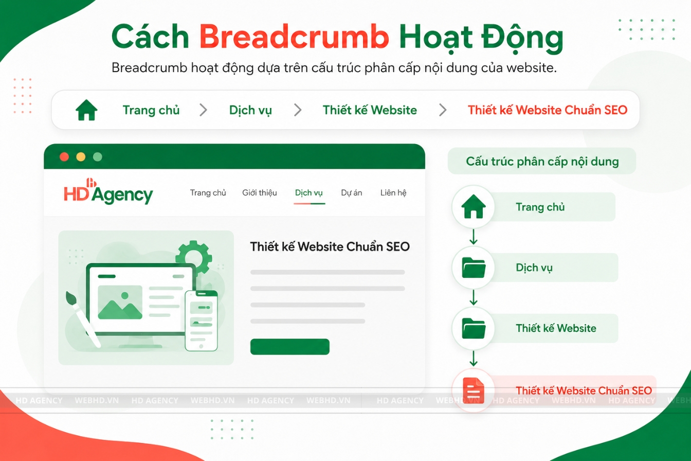 Breadcrumb Hoạt Động Như Thế Nào