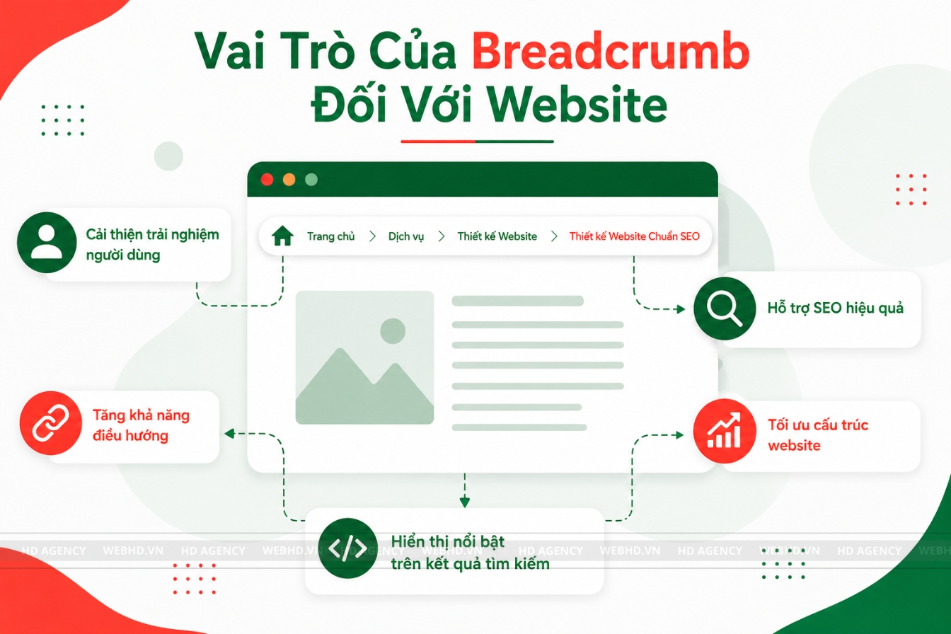 Vai Trò Của Breadcrumb Đối Với Website