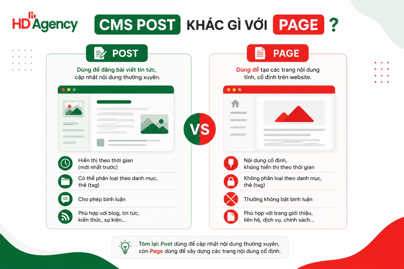 CMS post khác gì với page
