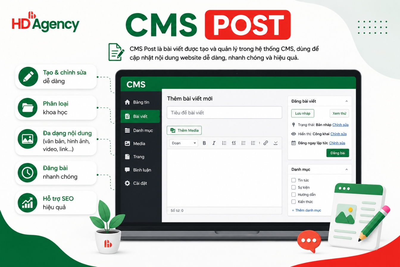 CMS post là gì
