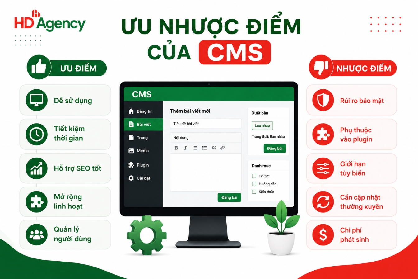 Ưu nhược điểm của CMS