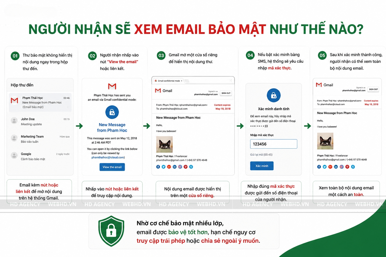 Người nhận sẽ xem email bảo mật