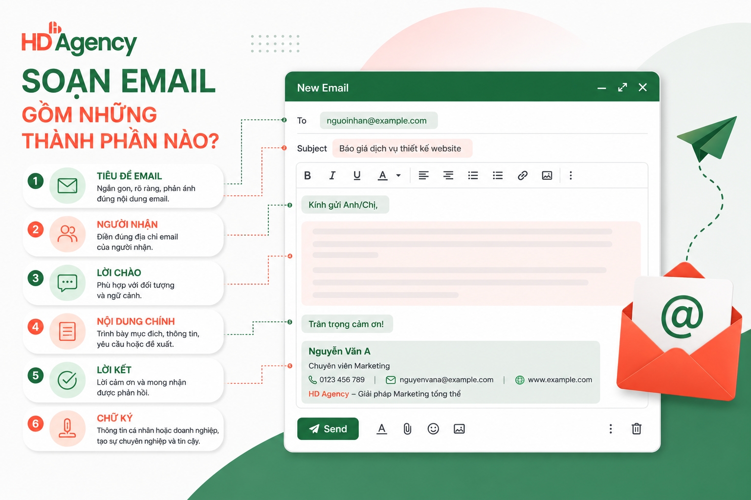 Các thành phần soạn email