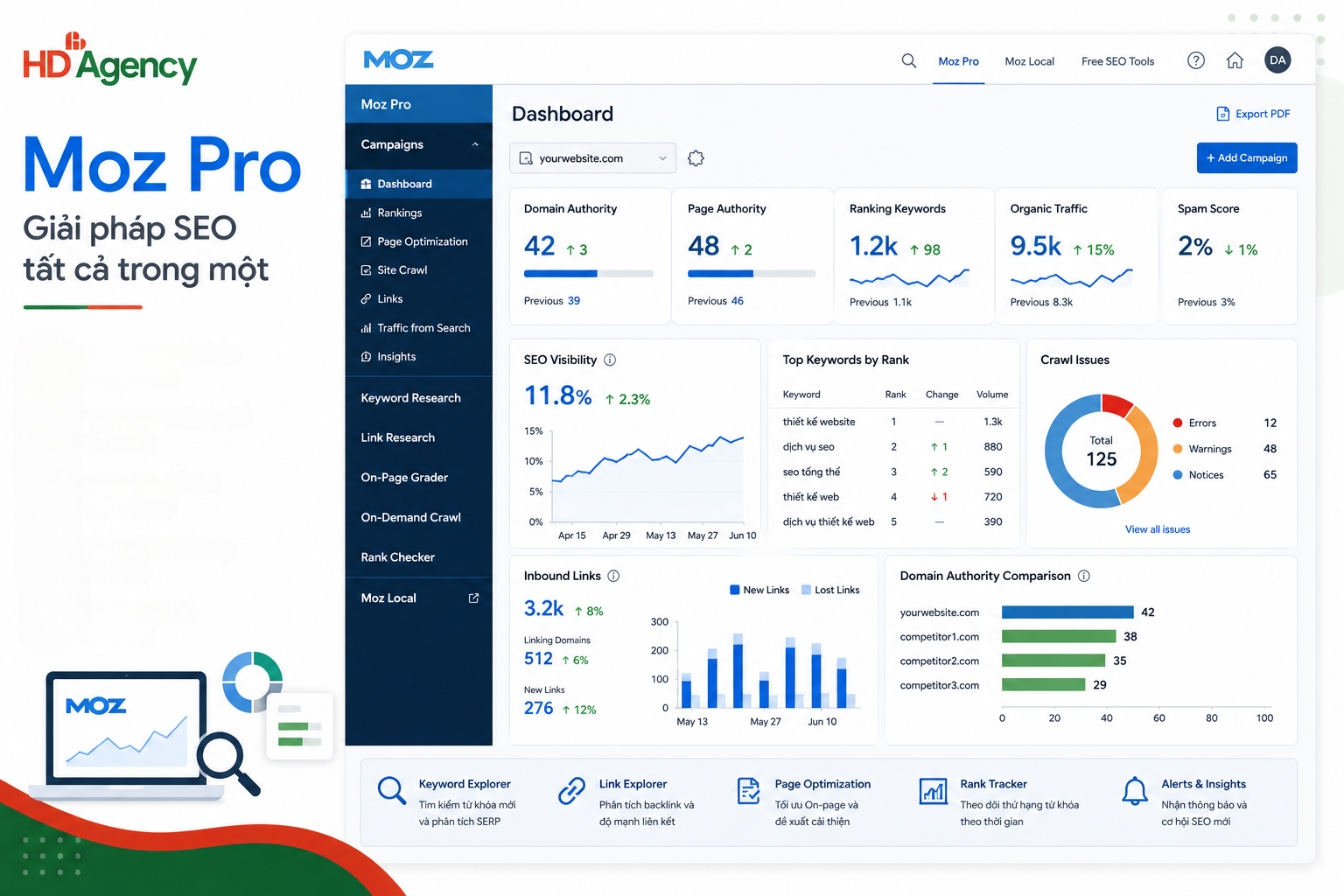 Moz Pro