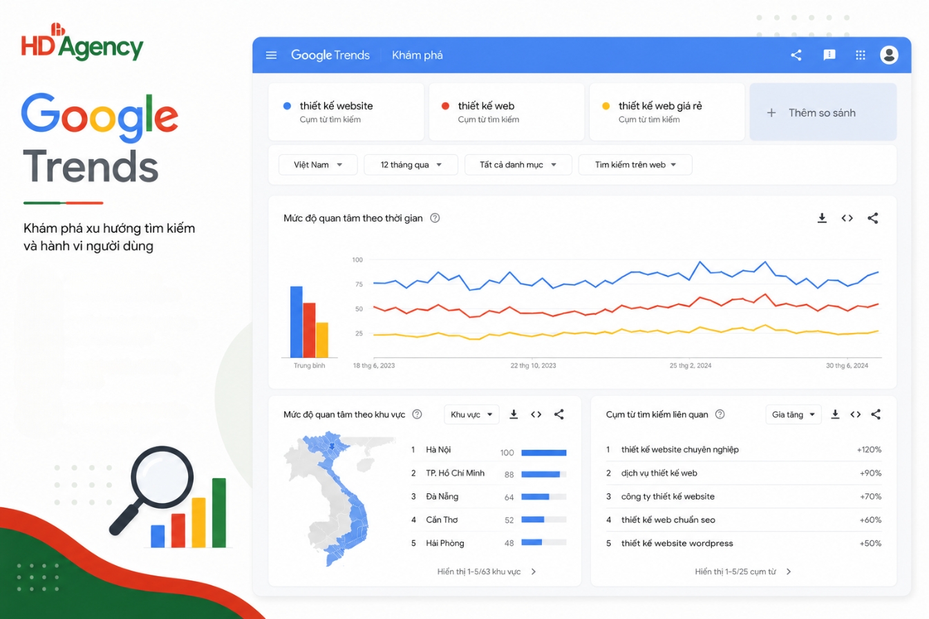 Google Trends